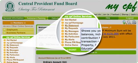 cpf contribution login|Who is entitled to CPF contributions .